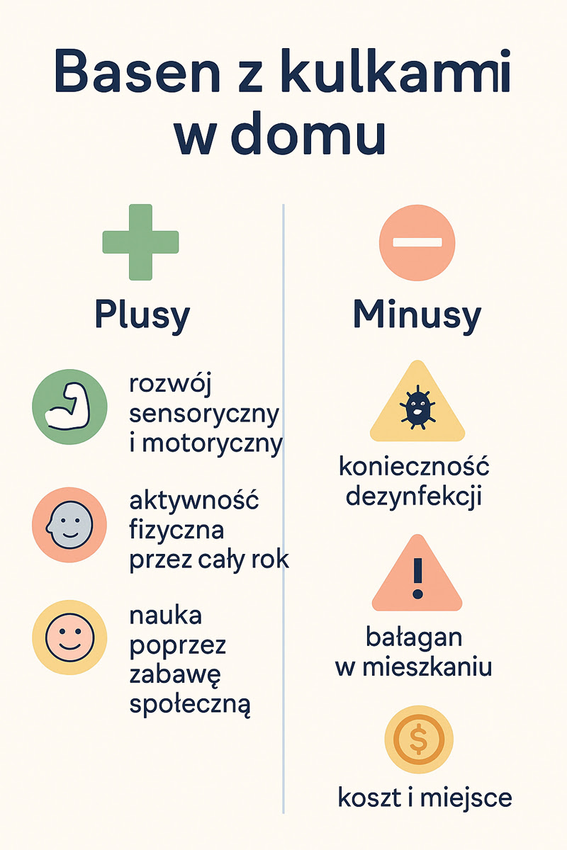 Plusy i minusy basenu z kulkami w domu