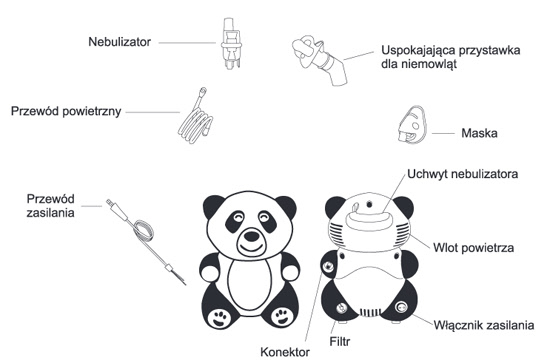 Inhalator dla dzieci - PANDA