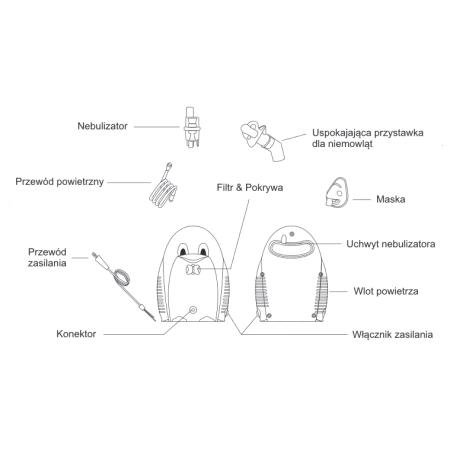 Dziecięcy inhalator/nebulizator PINGWIN