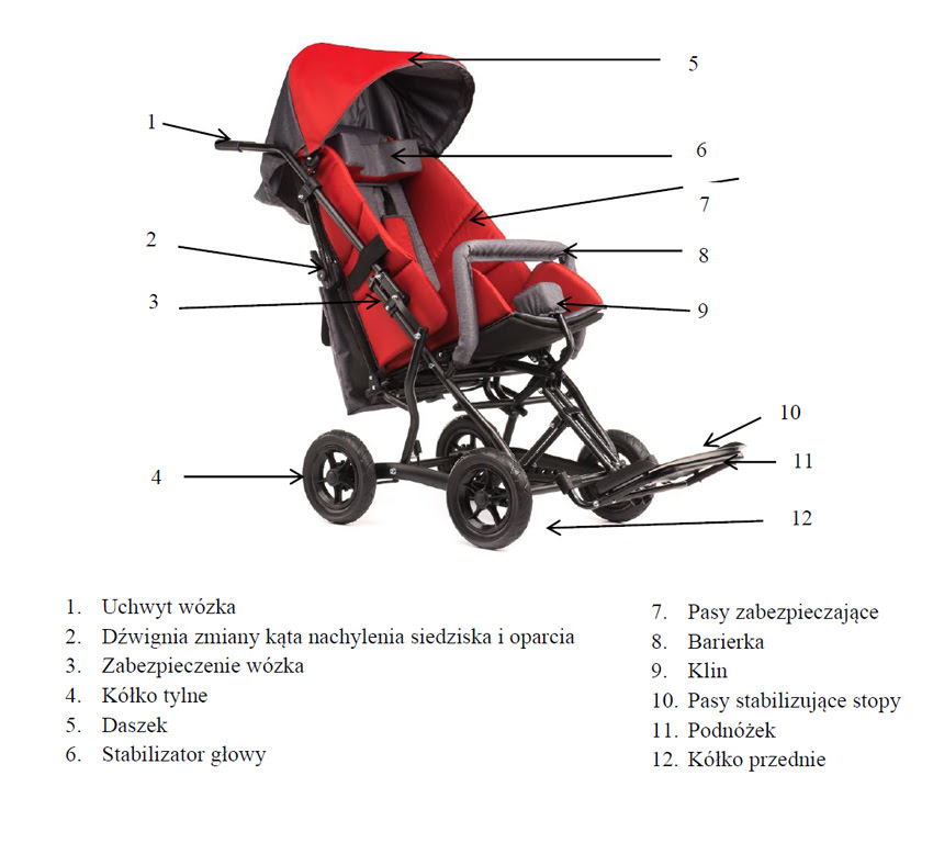 Wózek inwalidzki dla dzieci/dorosłych ze stwardnieniem rozsianym SM